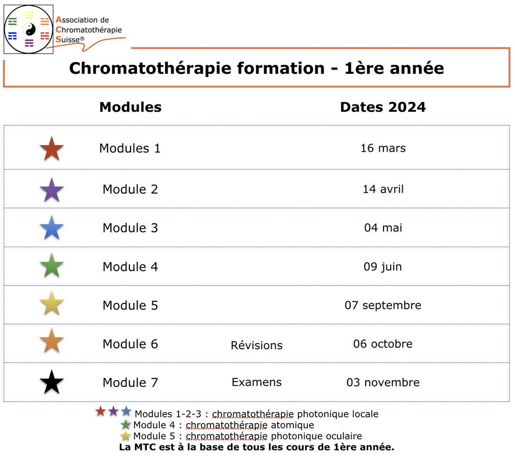 1ère année de chromatothérapie